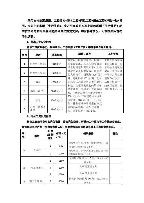 薪资标准(样板)