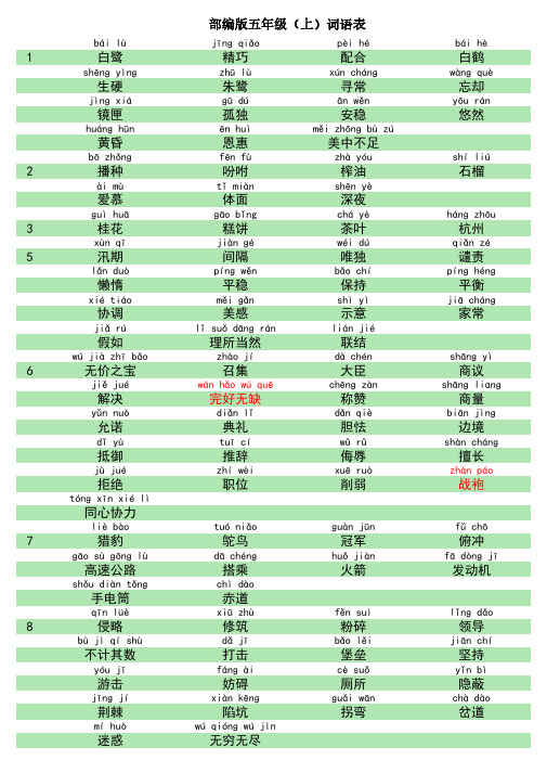 2020秋五四学制部编版语文五年级上册词语表(带拼音)