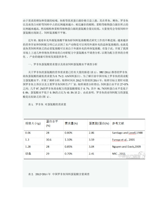 罗非鱼饲料中蛋氨酸需求