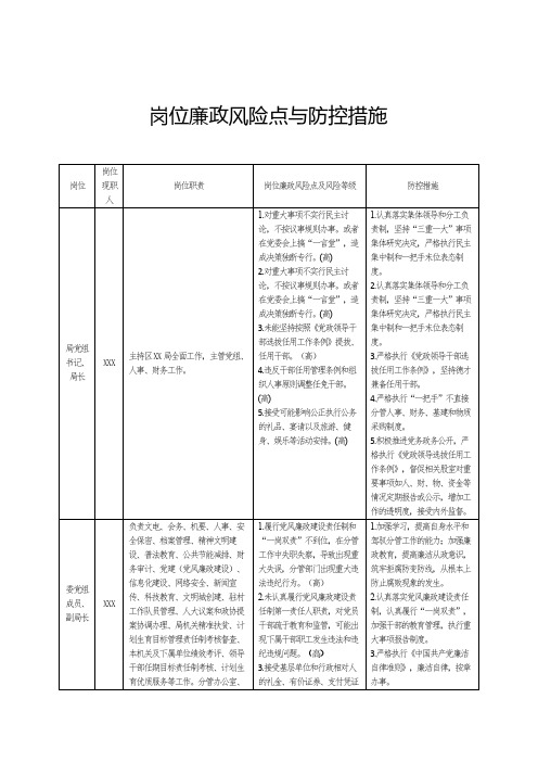 岗位廉政风险点与防控措施(表)