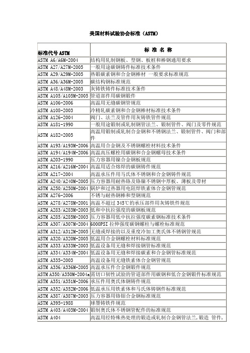 ASTM标准代号