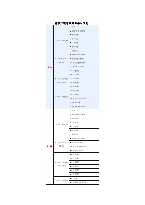 深圳市城市规划标准与准则