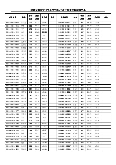 北京交通大学电气工程学院2014年硕士生拟录取名单