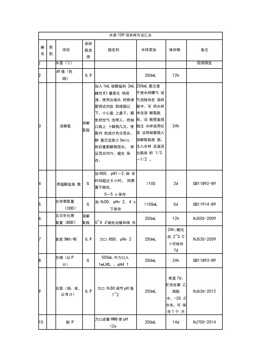 水质109项采样方法汇总