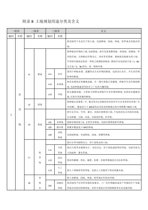 土地规划用途分类及含义