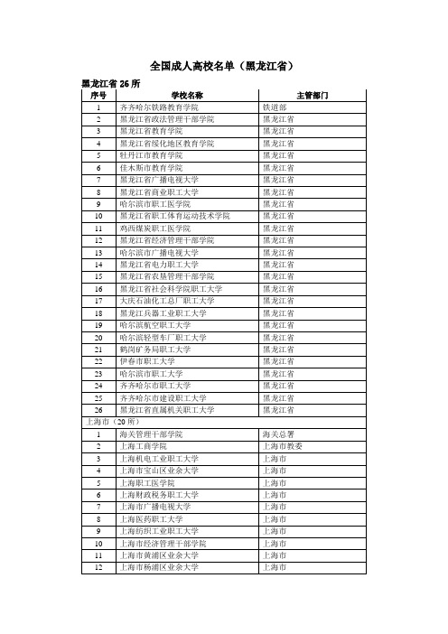 黑龙江省成人高校名单