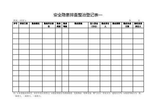 安全隐患排查整治登记表