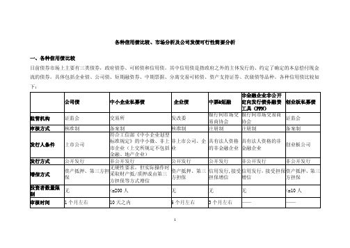 各种信用债比较、市场分析及公司发债可行性简要分析