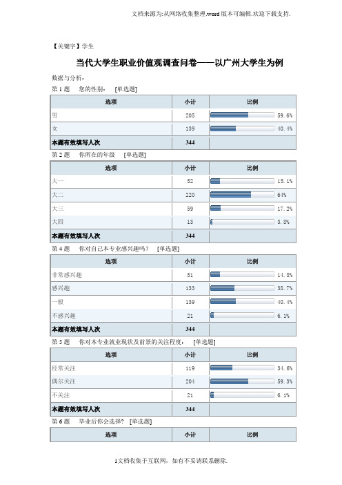 【学生】当代大学生职业价值观调查问卷以广州大学生为例