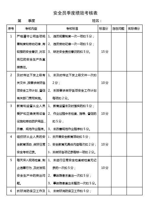 安全员季度绩效的考核表.doc