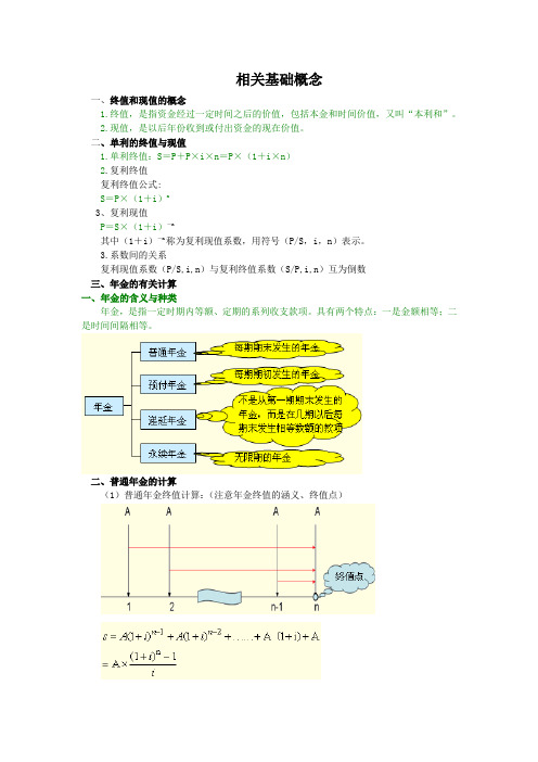 复利及年金相关基础概念