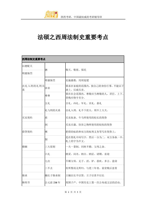 法硕之西周法制史重要考点