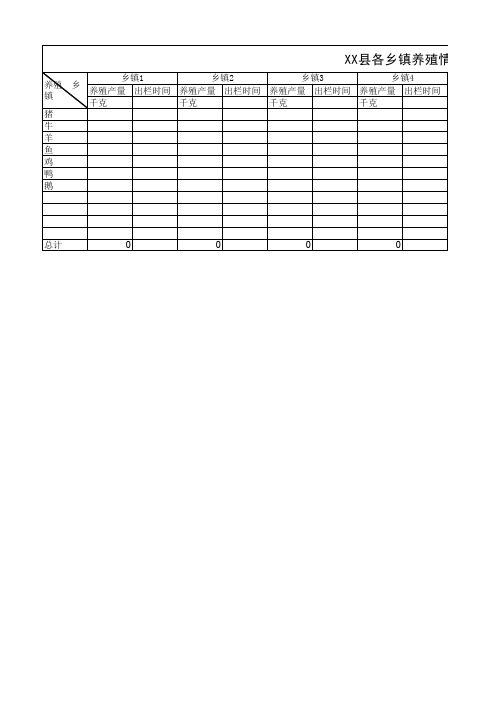 各乡镇养殖情况统计表