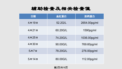 贫血护理查房