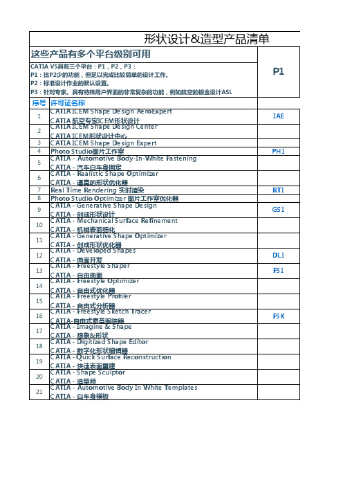 达索CATIA V5许可产品清单