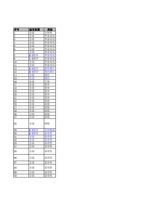 软件测试通用测试点