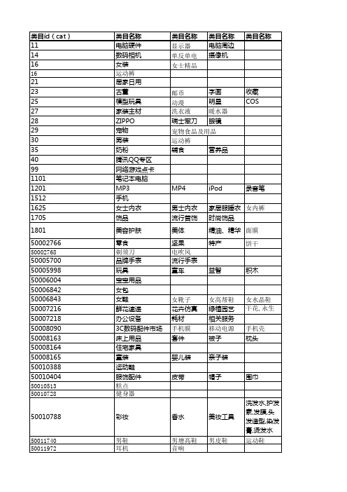 史上最全淘宝商品品类id