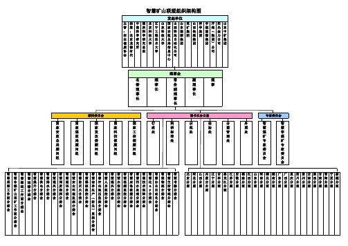 智慧矿山联盟组织架构图