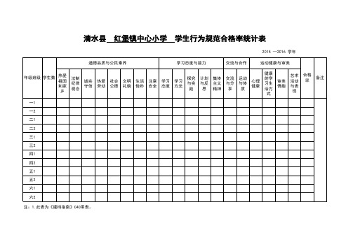 C40-1.学生行为规范合格率统计表