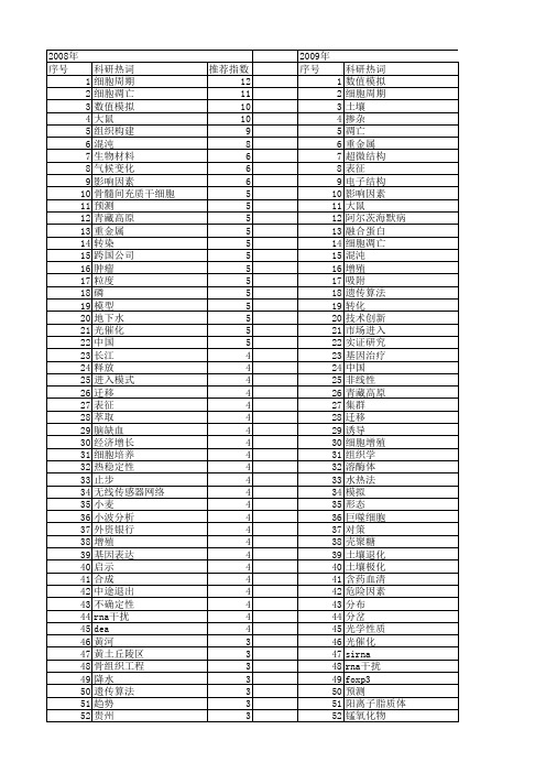 【国家自然科学基金】_进入_基金支持热词逐年推荐_【万方软件创新助手】_20140803