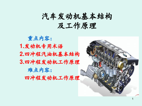 汽车发动机基本结构与工作原理PPT课件