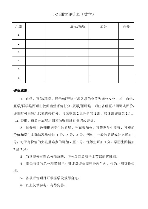 小组课堂评价表(数学)