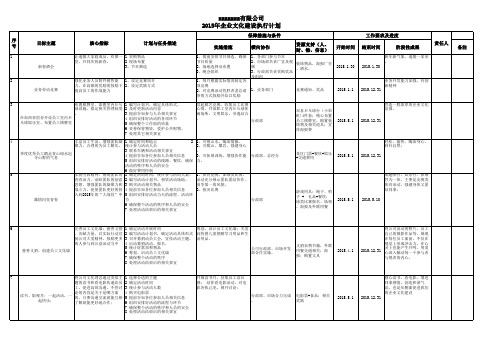 企业文化建设工作计划表