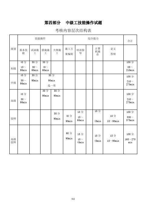 井下作业中级工-中级操作