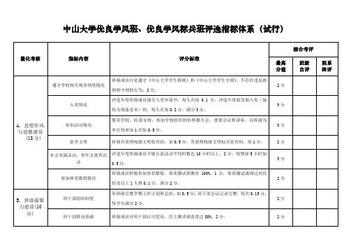 中山大学优良学风班、优良学风标兵班评选指标体系(试行)