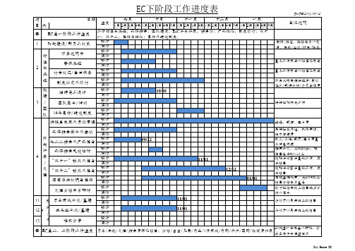 电子商务阶段工作计划进度表【甘特图】