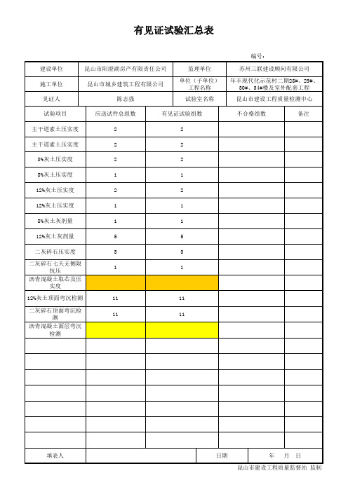 2、有见证试验汇总表