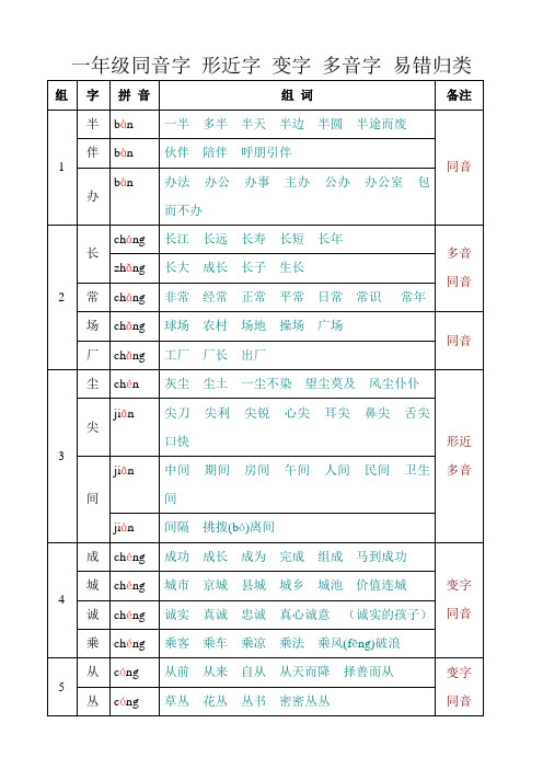 一年级同音字 形近字 变字归类