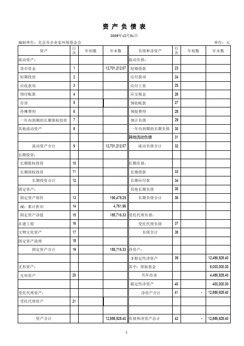 基金会财务相关情况统计表