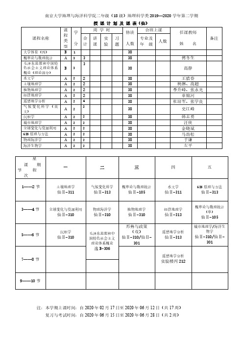 南京大学地理与海洋科学院二年级(18级)地理科学类2019