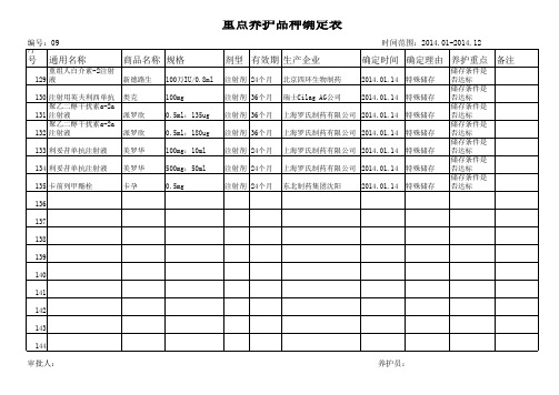 2014重点药品养护品种确定表