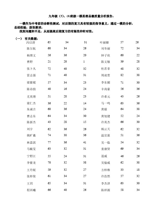 陶小勇九年级(5)、(8)班级一模思想品德质量分析报告：