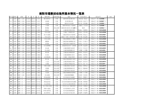 南阳道教活动场所基本情况一览表-民宗委