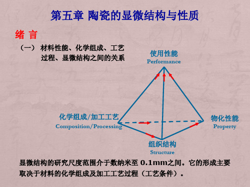 无机材料工艺学--陶瓷6-显微结构与性能