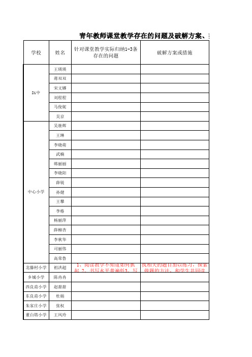 青年教师课堂教学存在的问题及破解措施