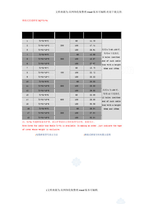 桥架规格及重量技术参数(市面上最齐全完整版)