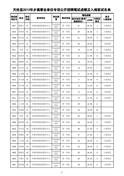 笔试成绩登分册(排序表)xls - 事业单位招聘考试网：事业单位