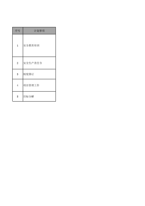 2019年安全、环保、职业卫生全年计划