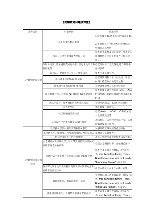 沉铜常见问题及对策