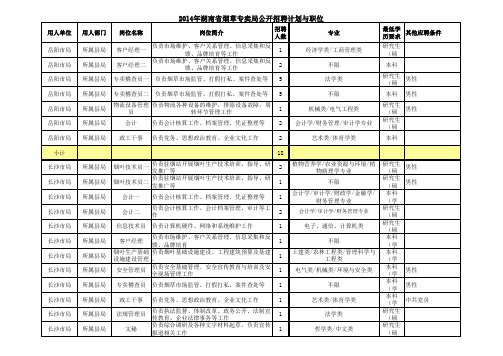 2014烟草招聘名单