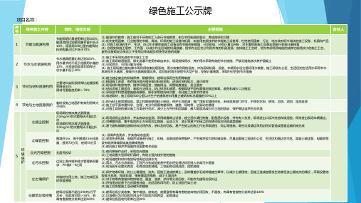 绿色施工公示牌