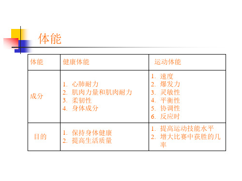 科学锻炼身体的方法总结