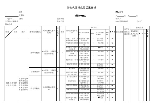 电子油门踏板设计DFMEA分析