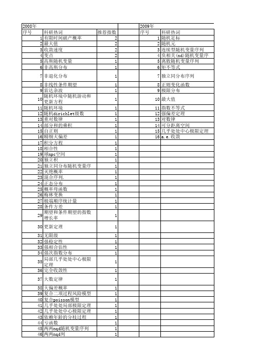 【国家自然科学基金】_独立随机变量序列_基金支持热词逐年推荐_【万方软件创新助手】_20140802