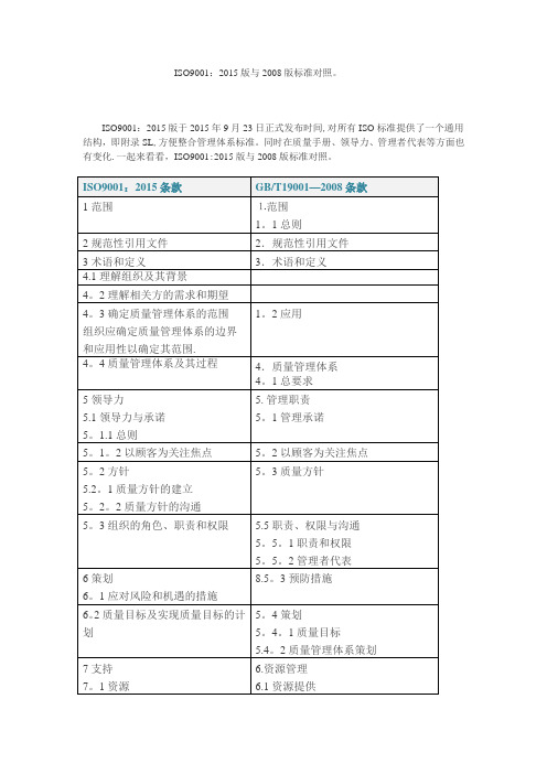 ISO9001：2015版与2008版标准对照