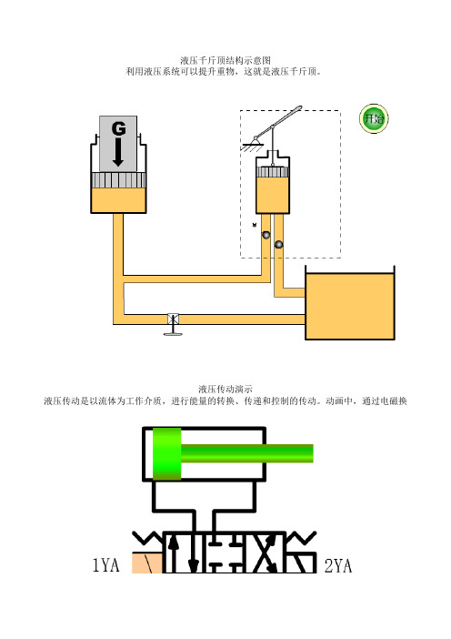 液压与气动系统工作原理动画